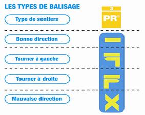 Balisage FFRP